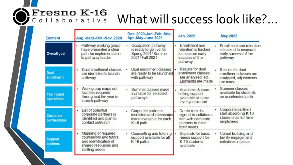 what will success look like