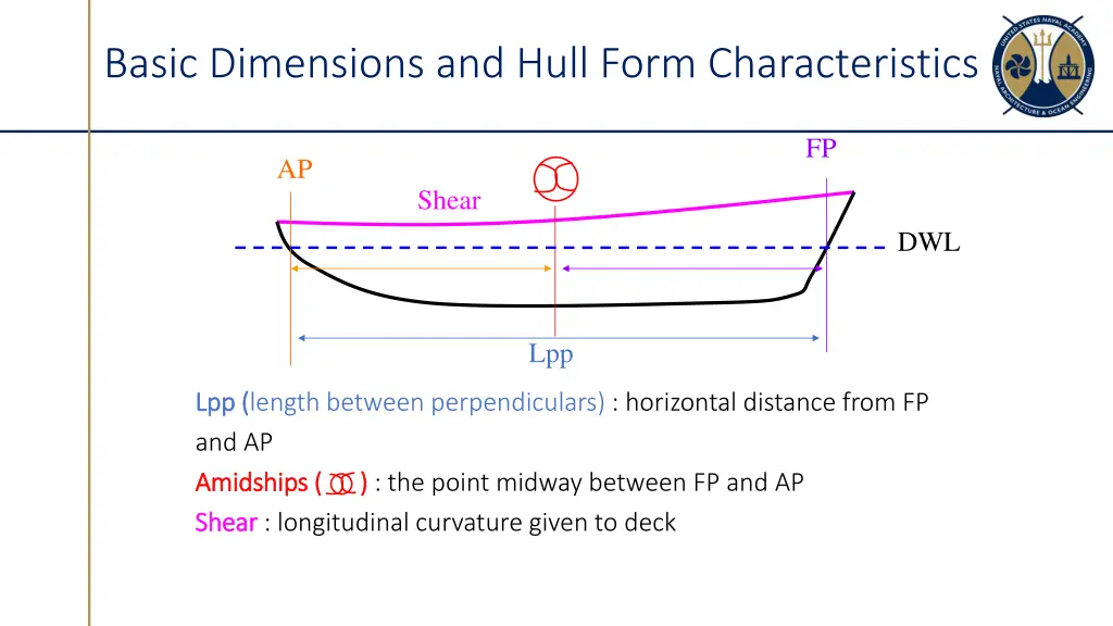 basic dimensions and hull form characteristics 1