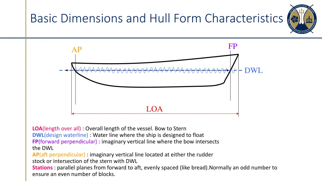 basic dimensions and hull form characteristics