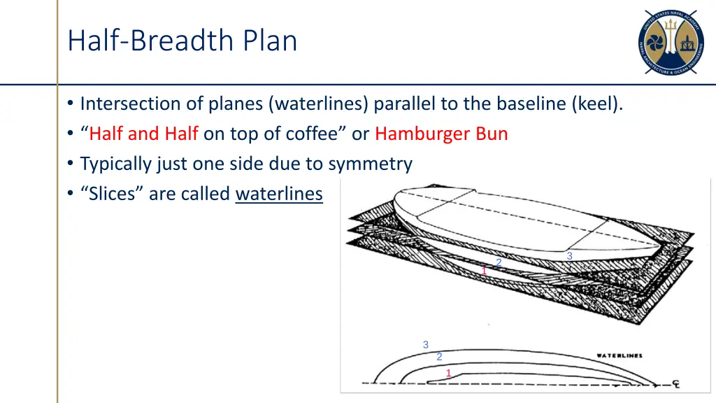 half breadth plan
