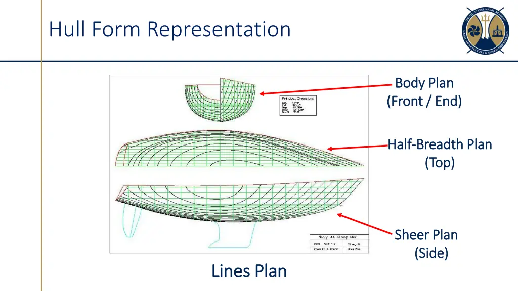 hull form representation 1