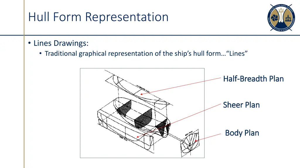 hull form representation