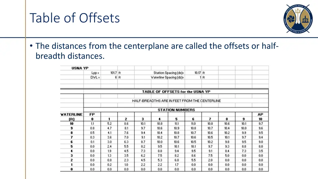 table of offsets 1