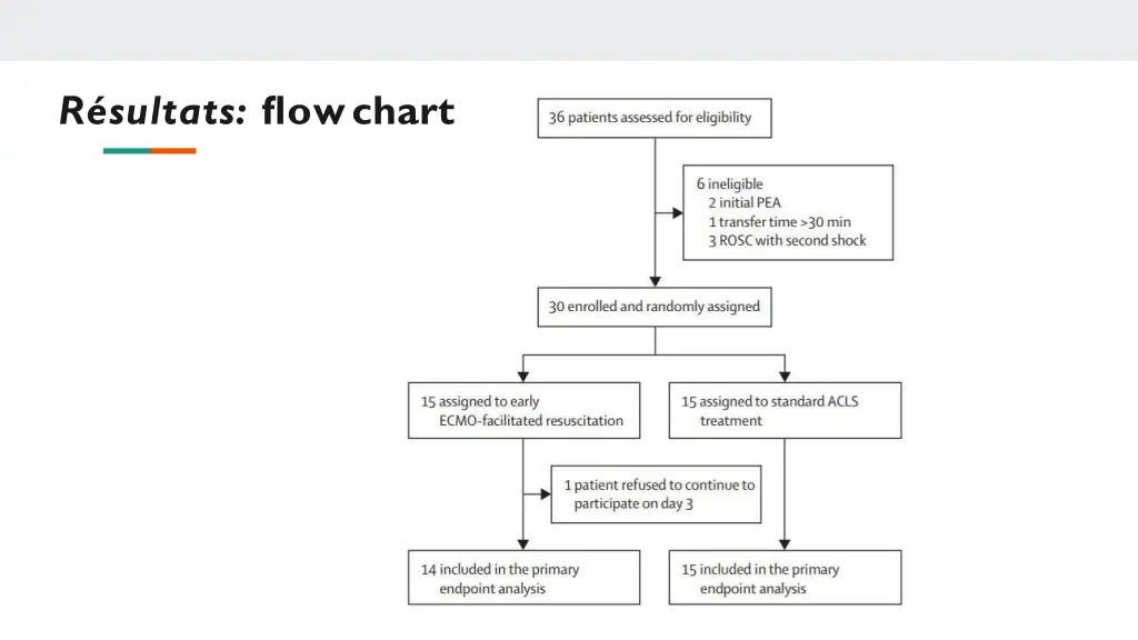 r sultats flow chart