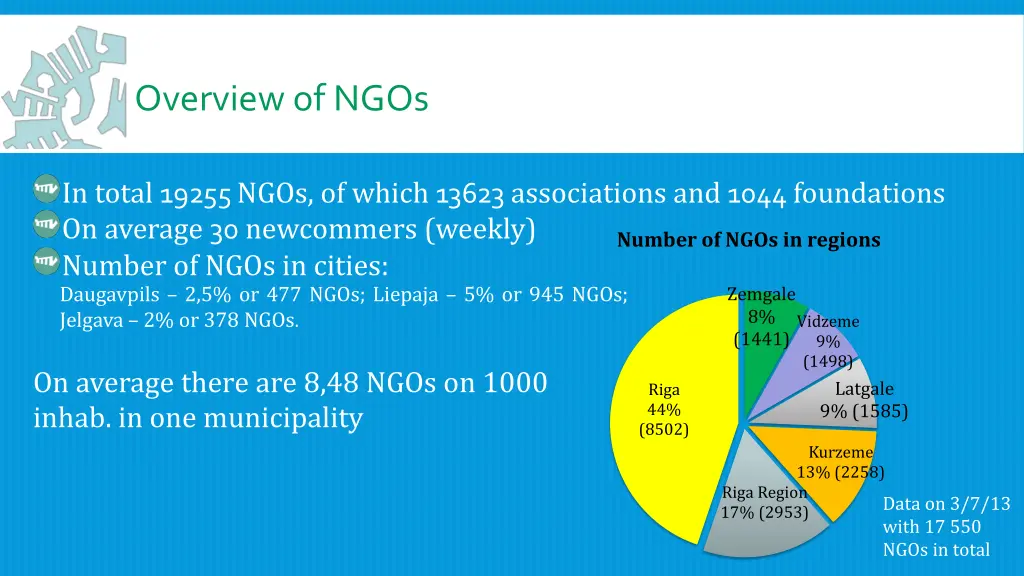 overview of ngos