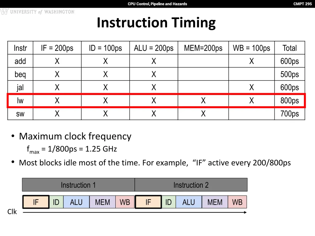 cpu control pipeline and hazards 10