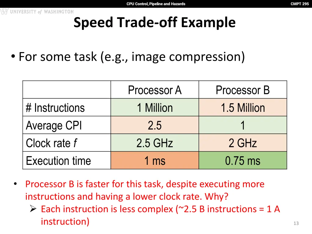 cpu control pipeline and hazards 12