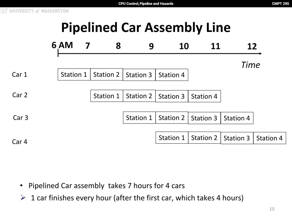 cpu control pipeline and hazards 14