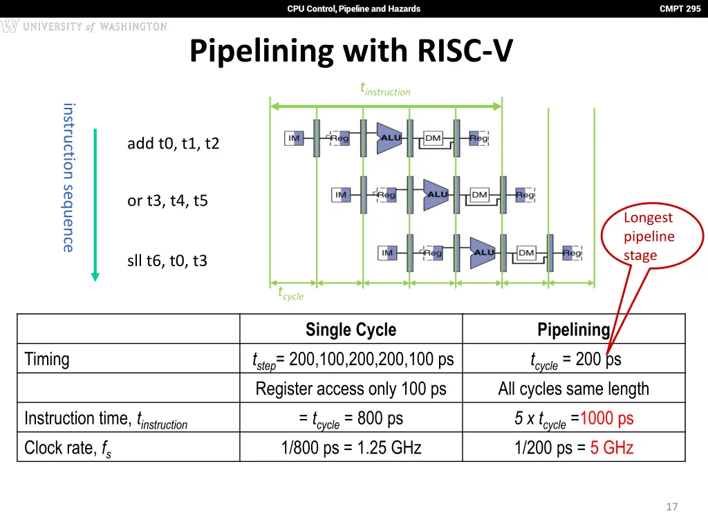 cpu control pipeline and hazards 16
