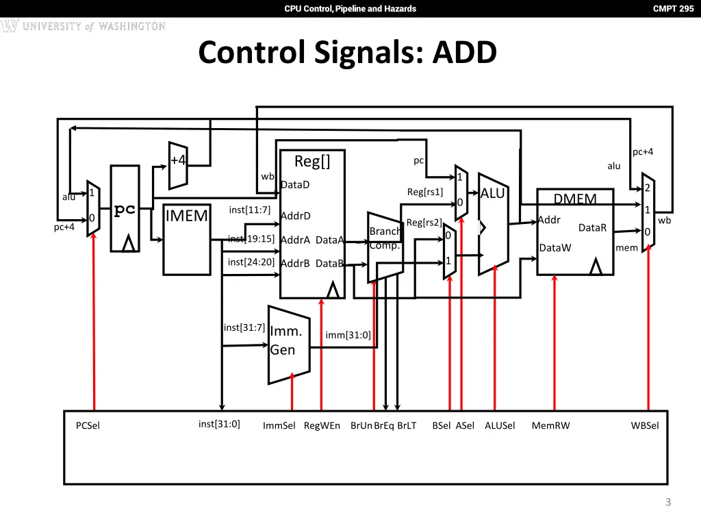 cpu control pipeline and hazards 2