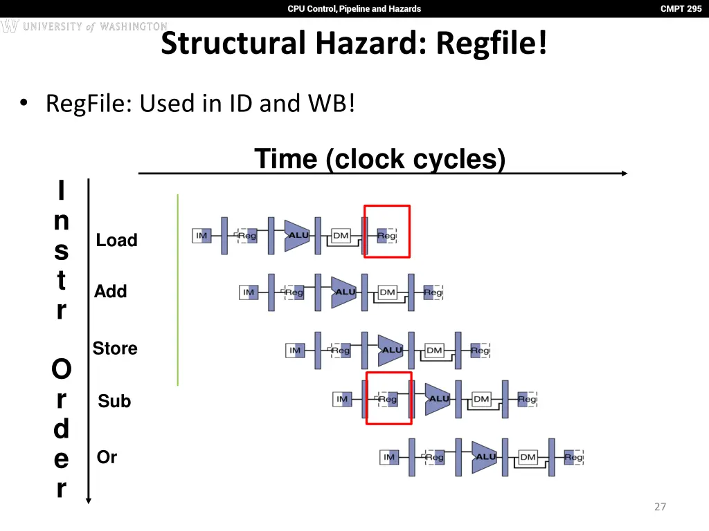 cpu control pipeline and hazards 22