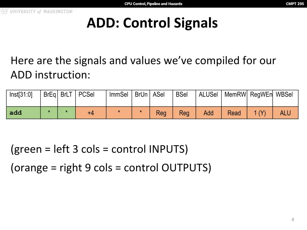 cpu control pipeline and hazards 3