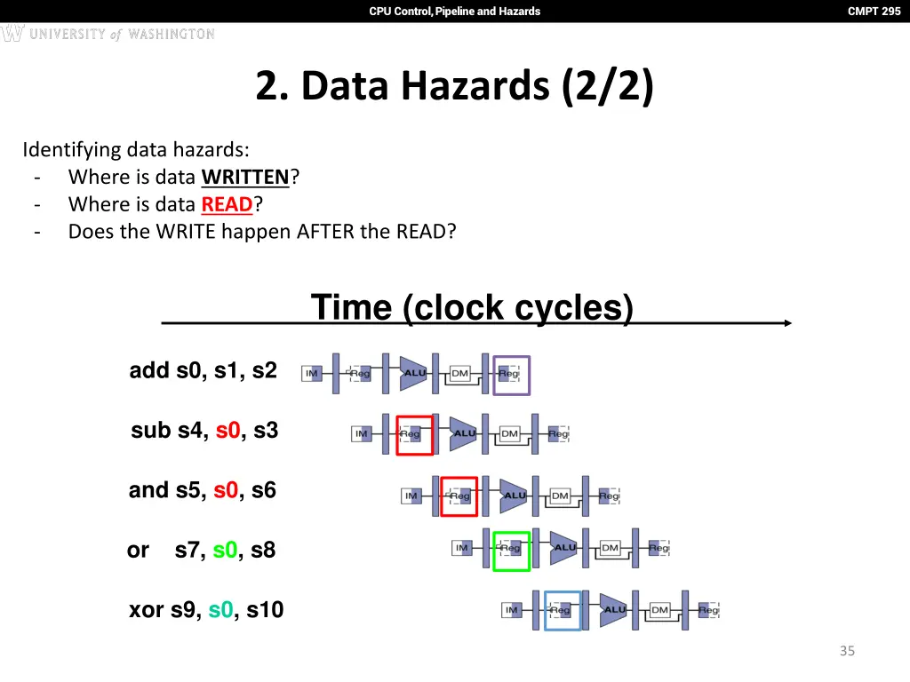 cpu control pipeline and hazards 30