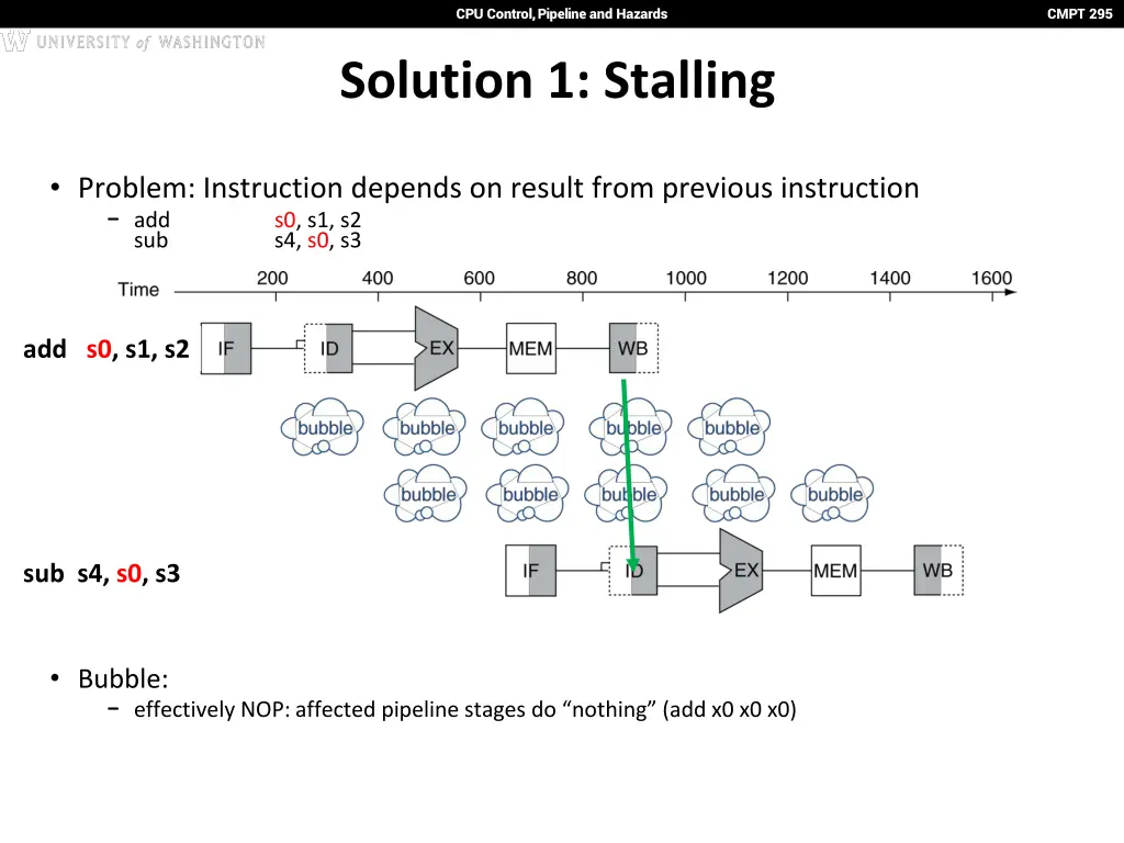cpu control pipeline and hazards 31
