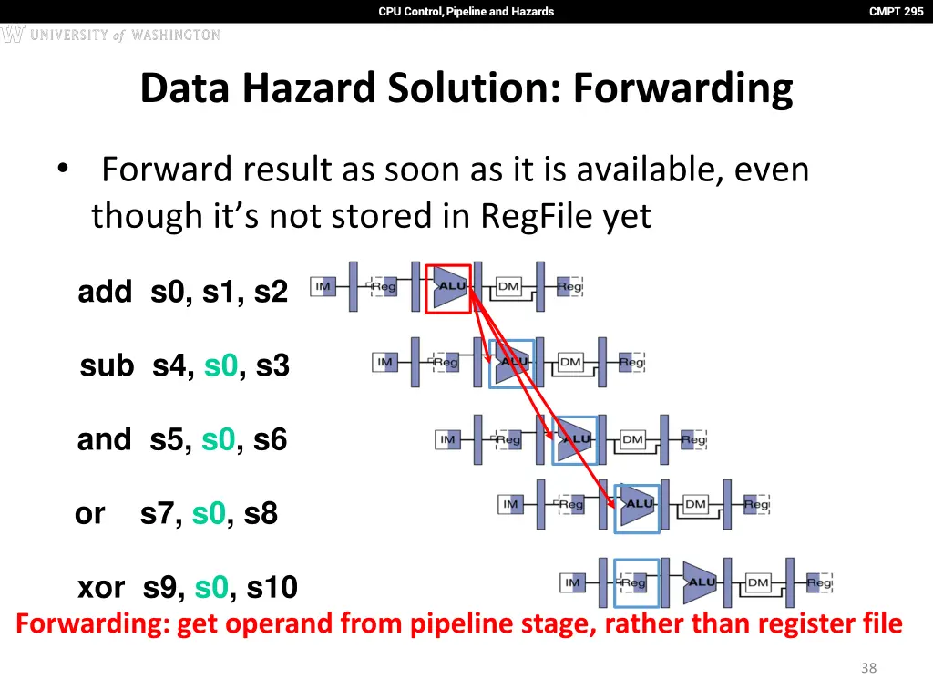 cpu control pipeline and hazards 33