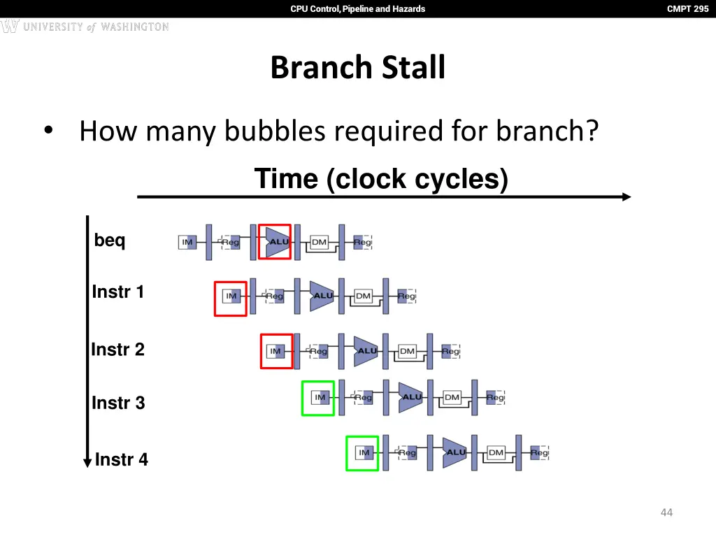 cpu control pipeline and hazards 39