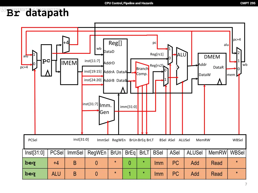 cpu control pipeline and hazards 6