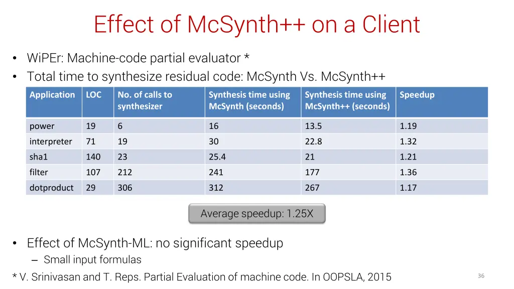 effect of mcsynth on a client
