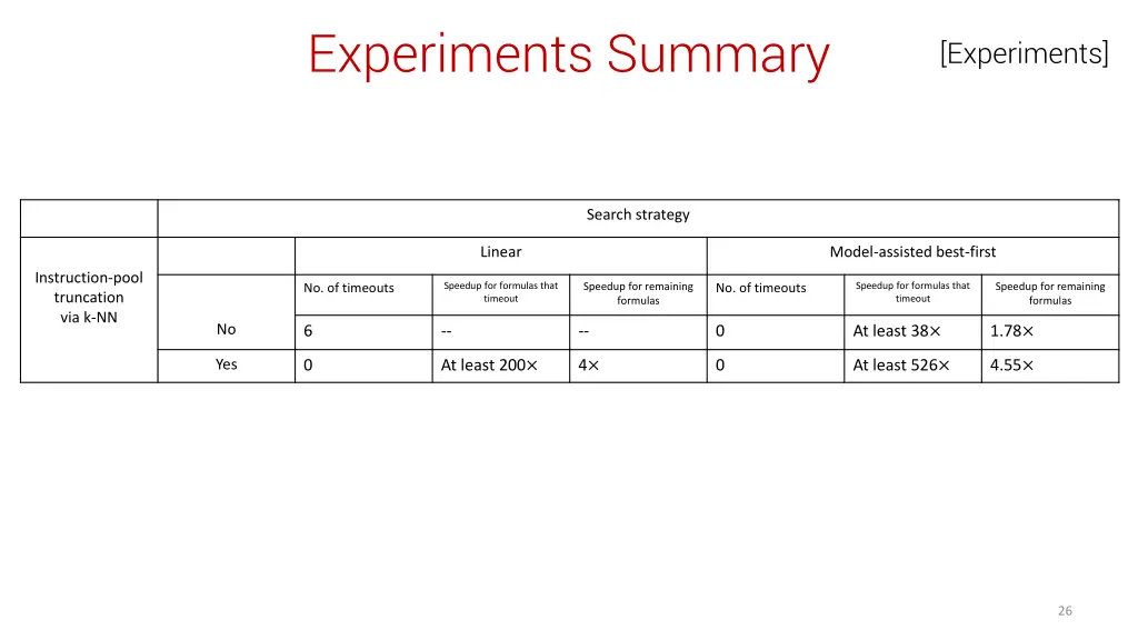 experiments summary
