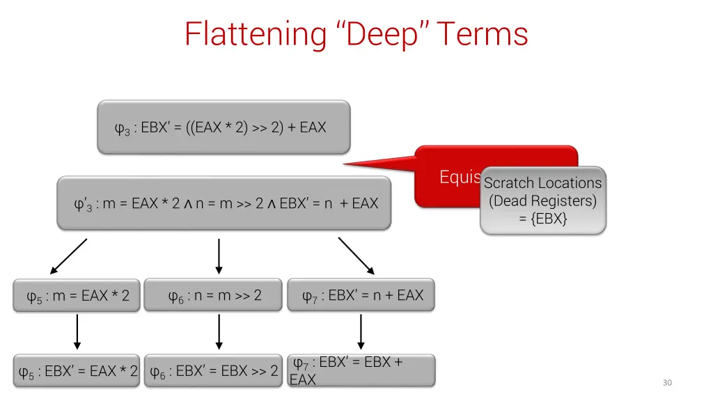 flattening deep terms
