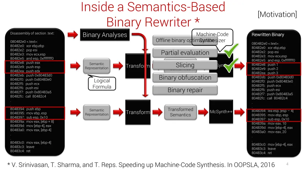 inside a semantics based binary rewriter binary