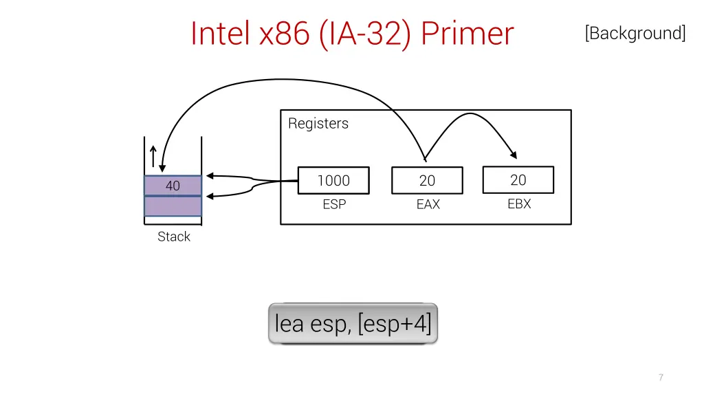 intel x86 ia 32 primer