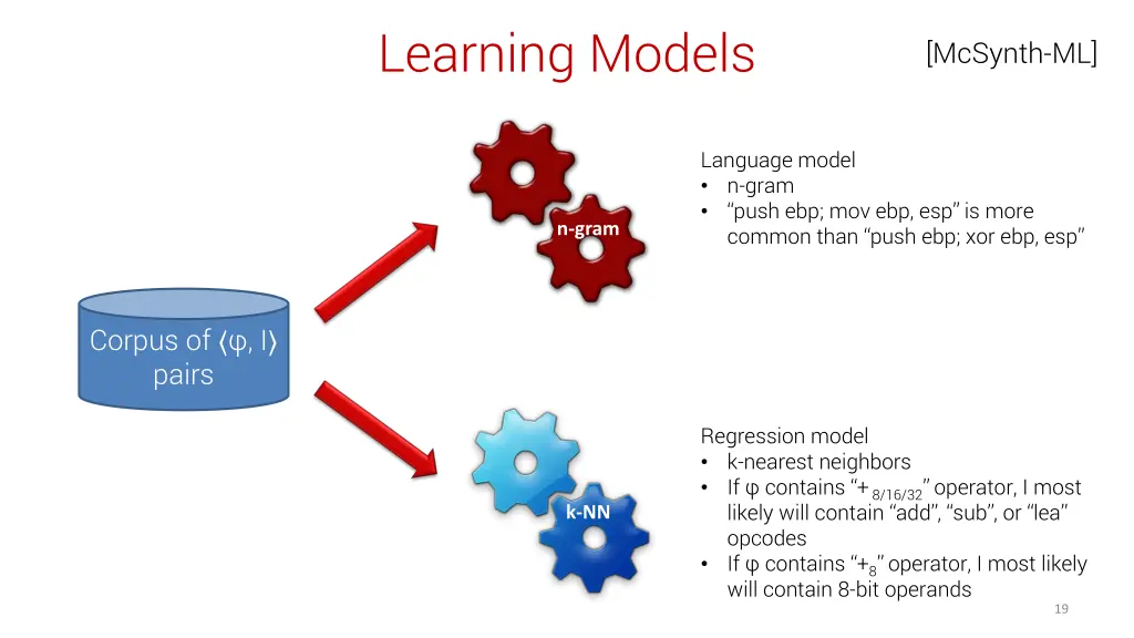 learning models