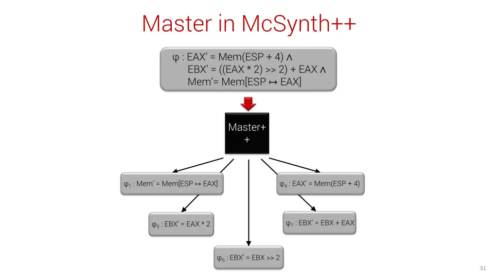 master in mcsynth 1