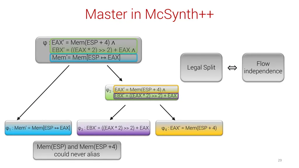 master in mcsynth