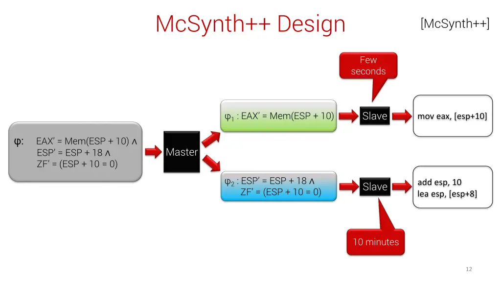 mcsynth design 1