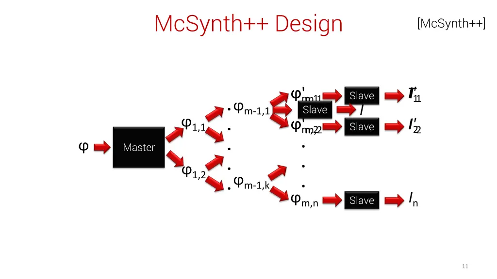 mcsynth design