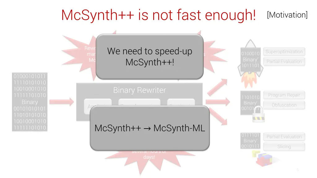 mcsynth is not fast enough