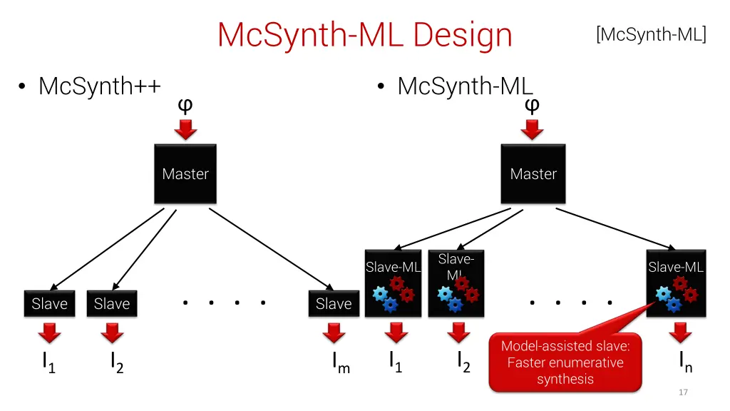mcsynth ml design