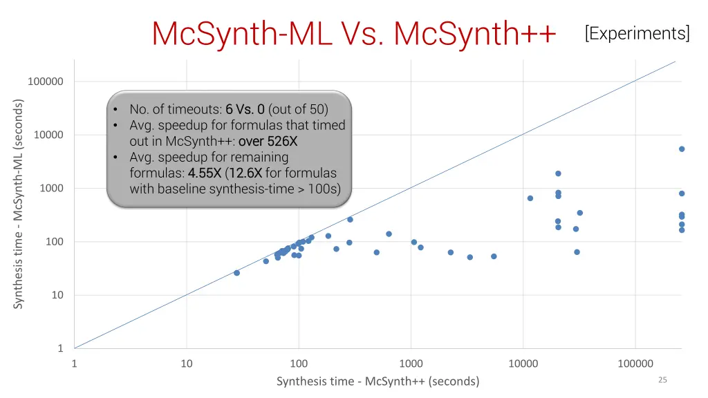 mcsynth ml vs mcsynth