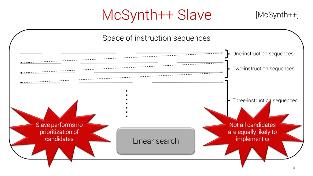 mcsynth slave 1