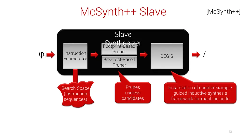mcsynth slave