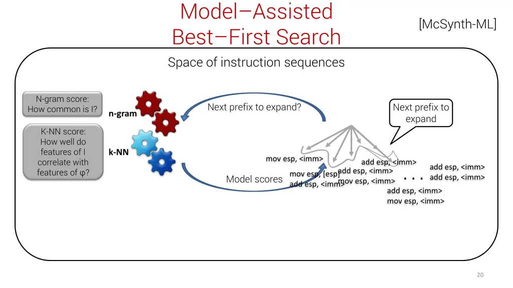 model assisted best first search