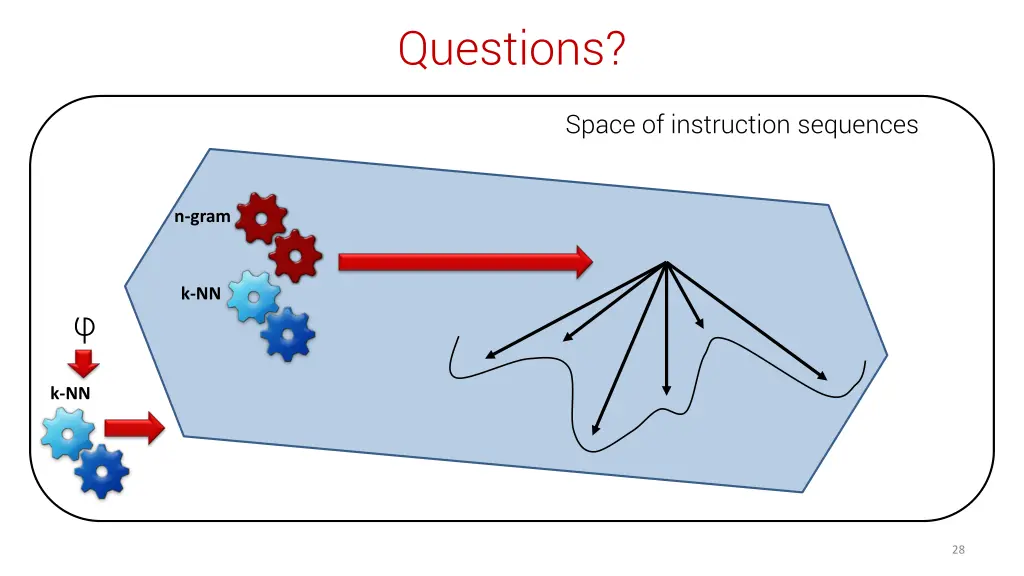 questions