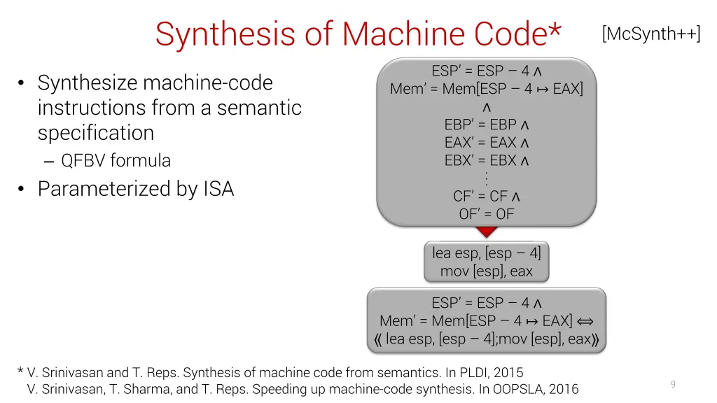 synthesis of machine code