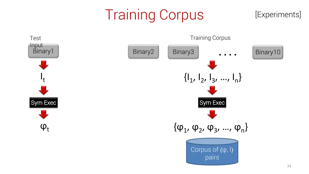 training corpus 1