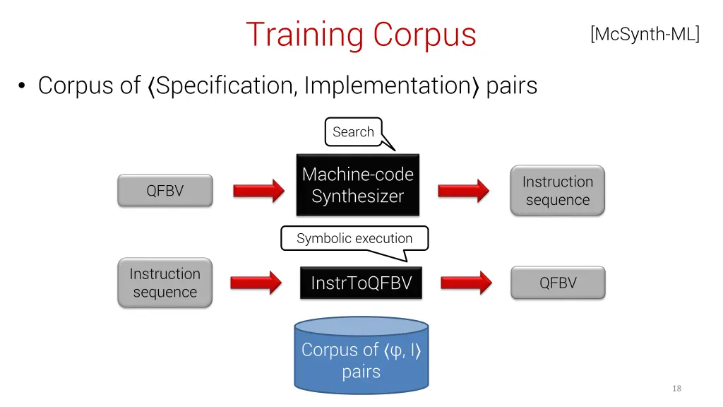 training corpus