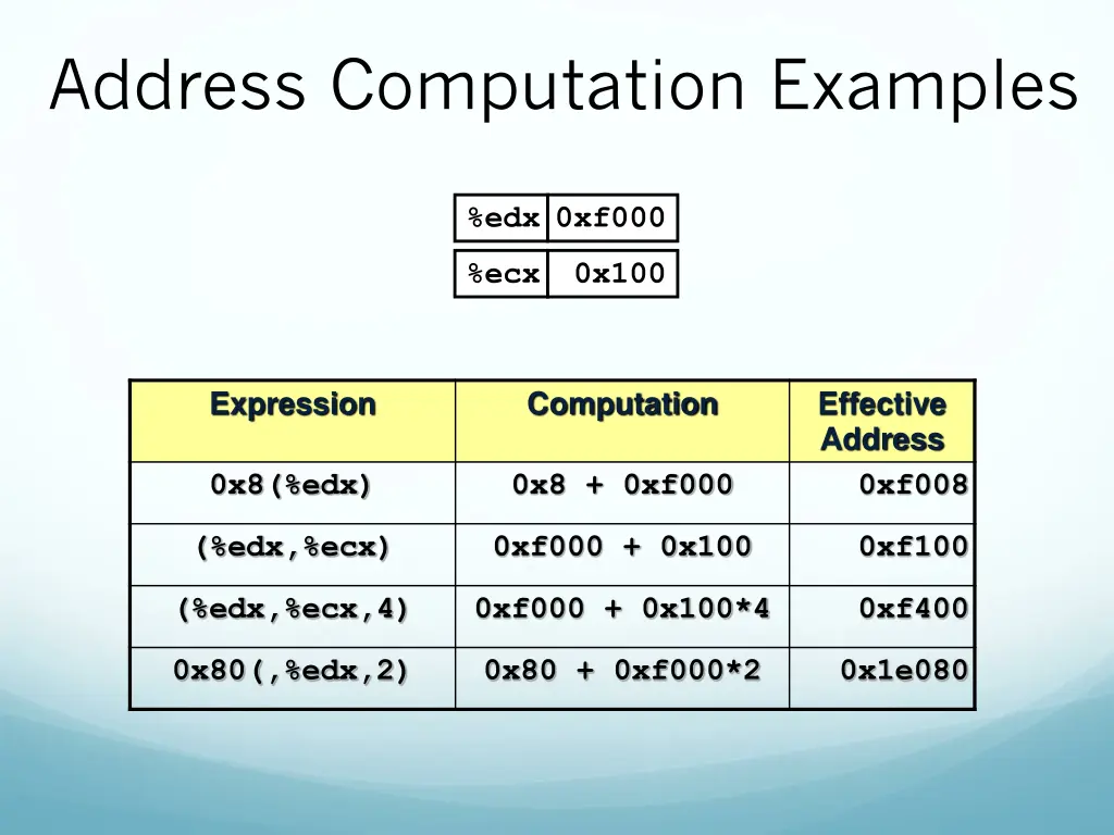 address computation examples