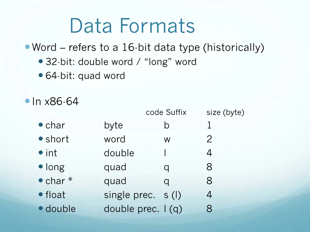 data formats word refers to a 16 bit data type