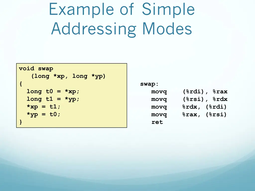 example of simple addressing modes