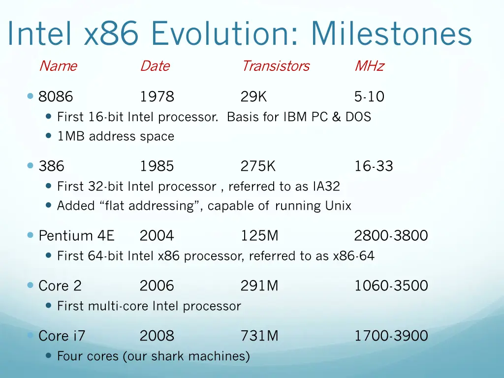 intel x86 evolution milestones name date