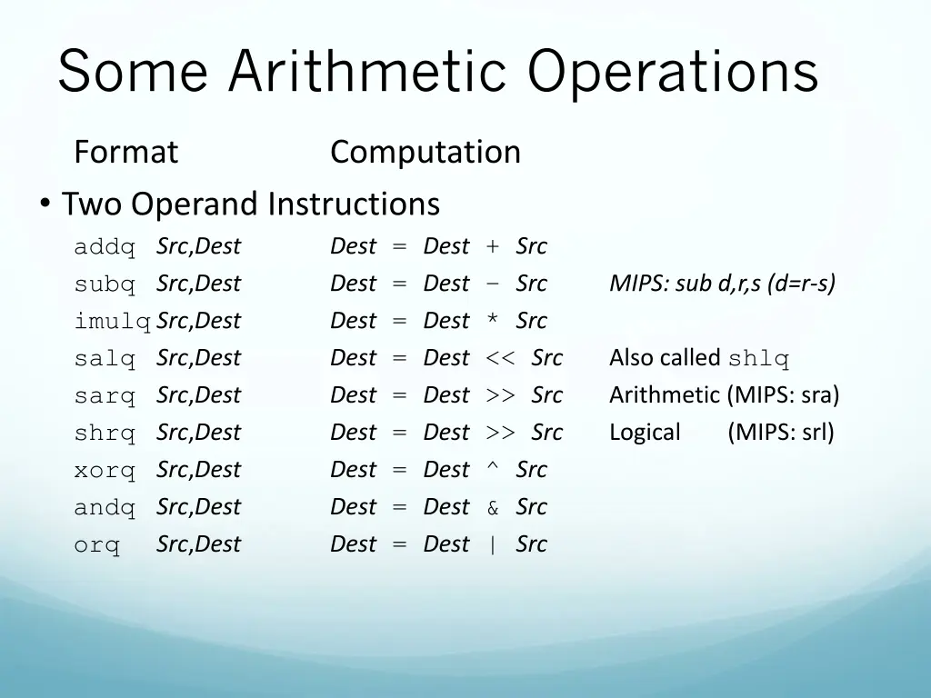 some arithmetic operations