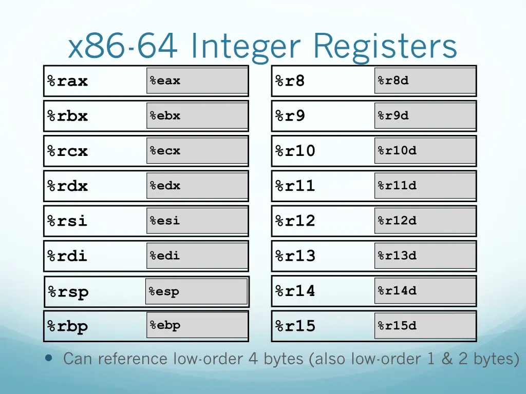 x86 64 integer registers rax