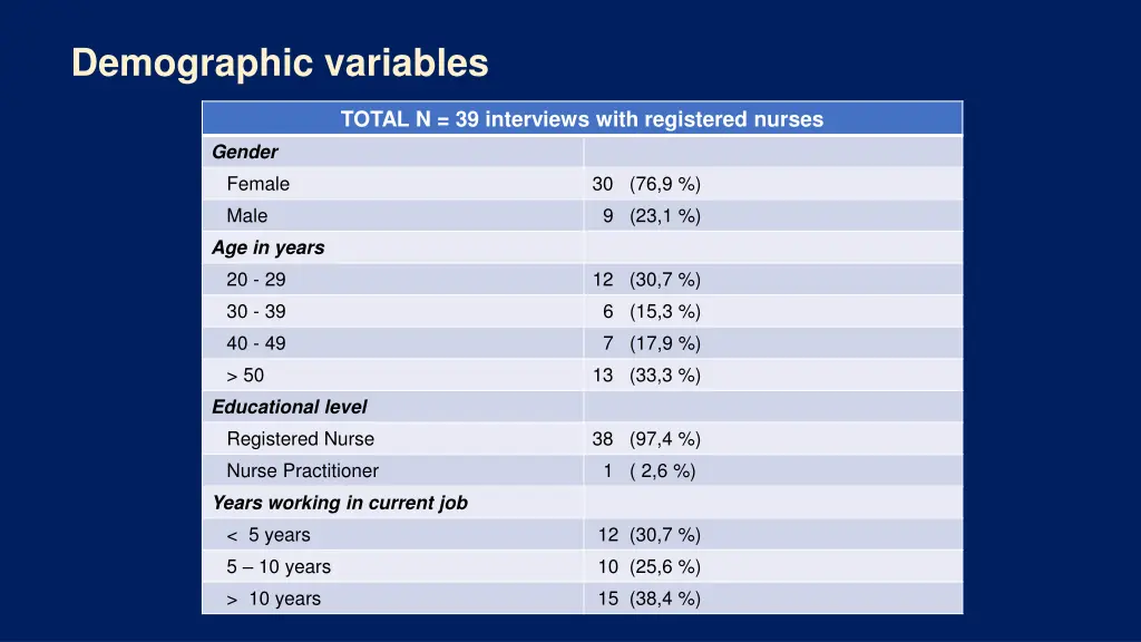 demographic variables