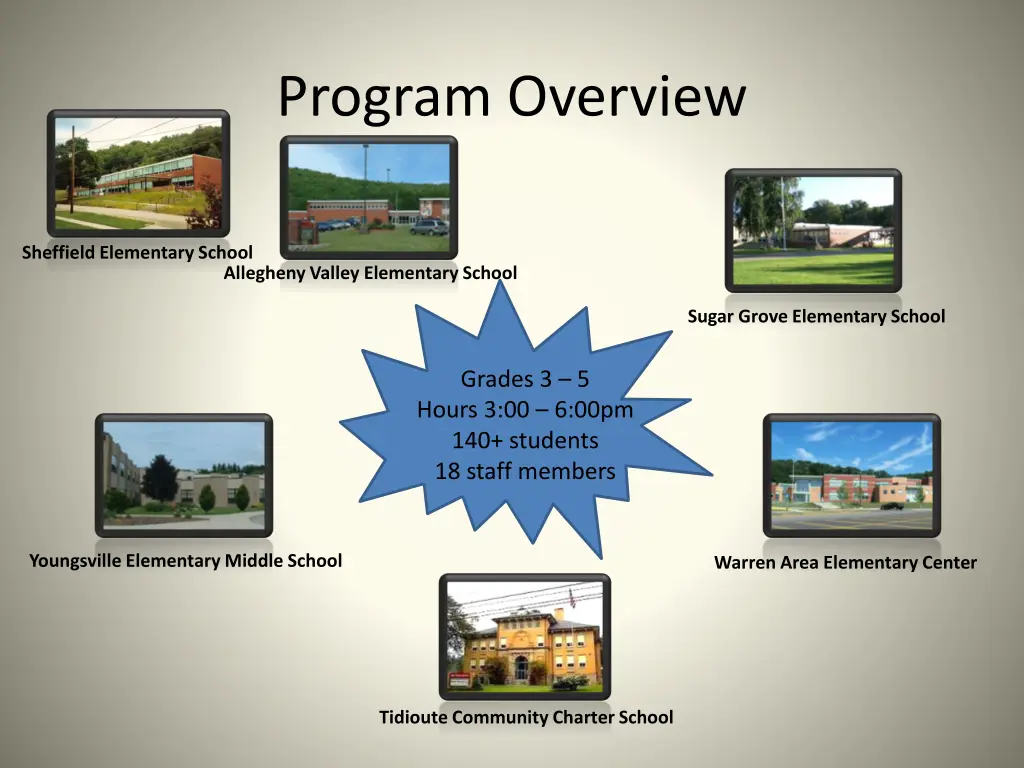 program overview