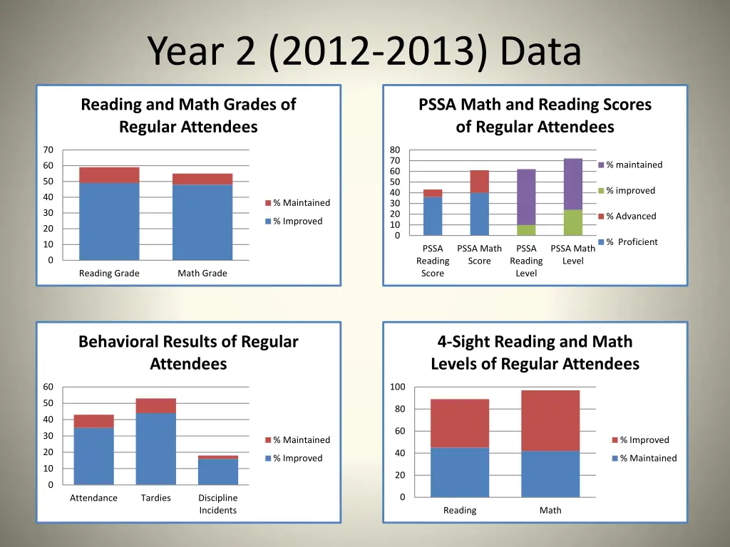 year 2 2012 2013 data